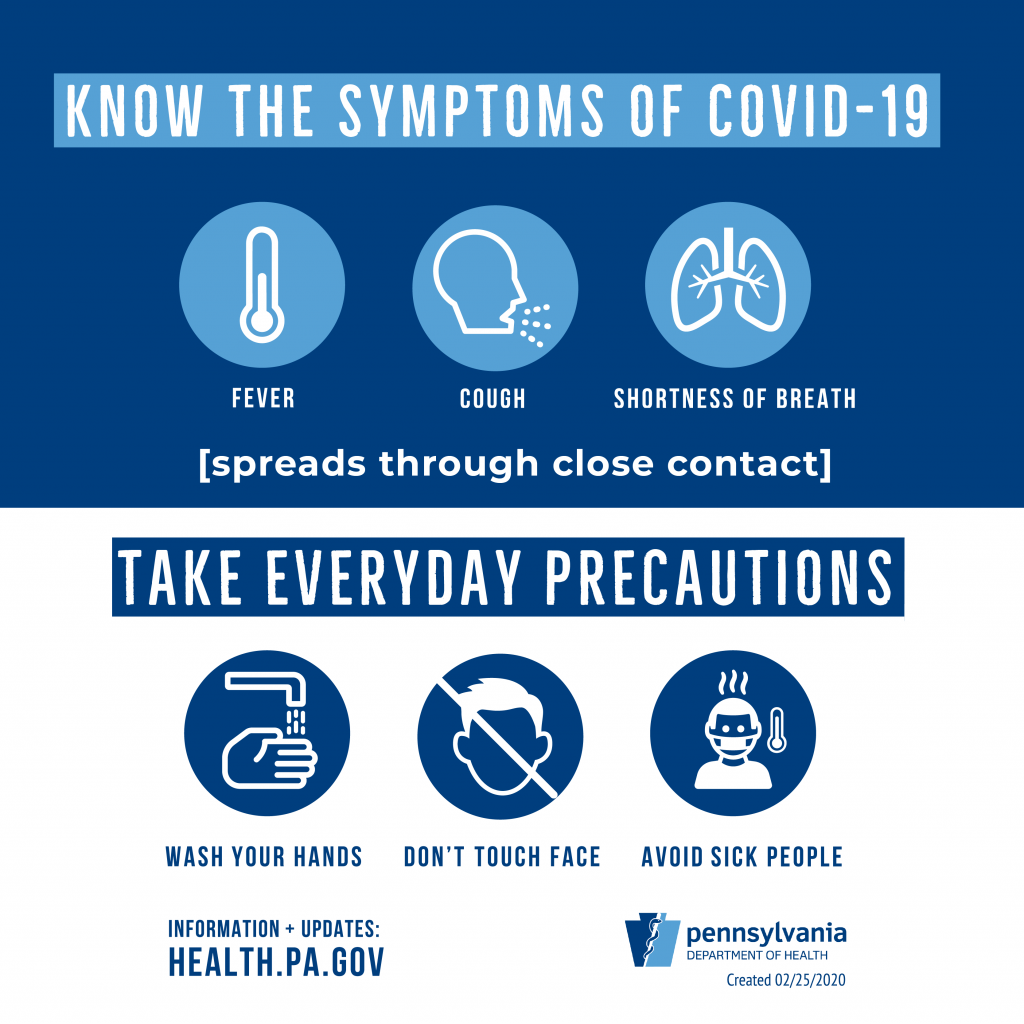 a graphic explaining the symptoms of cornonavirus