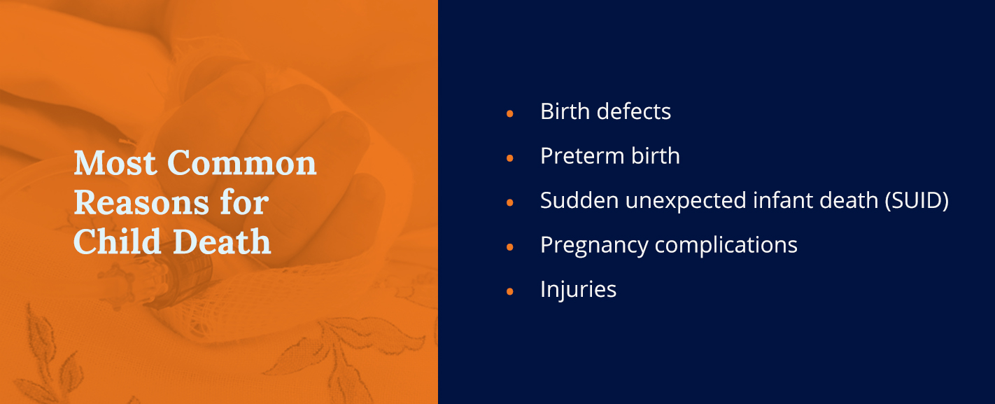 the most common reasons for child death include birth defects, preterm birth, sudden unexpected infant death, pregnancy complications, injuries